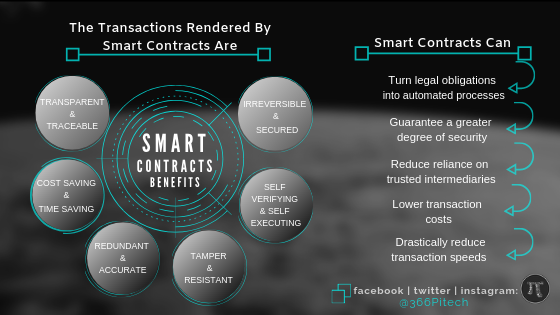 The image explains the benefits of smart contracts