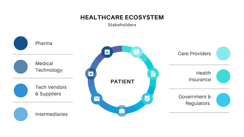 Healthcare Ecosystem